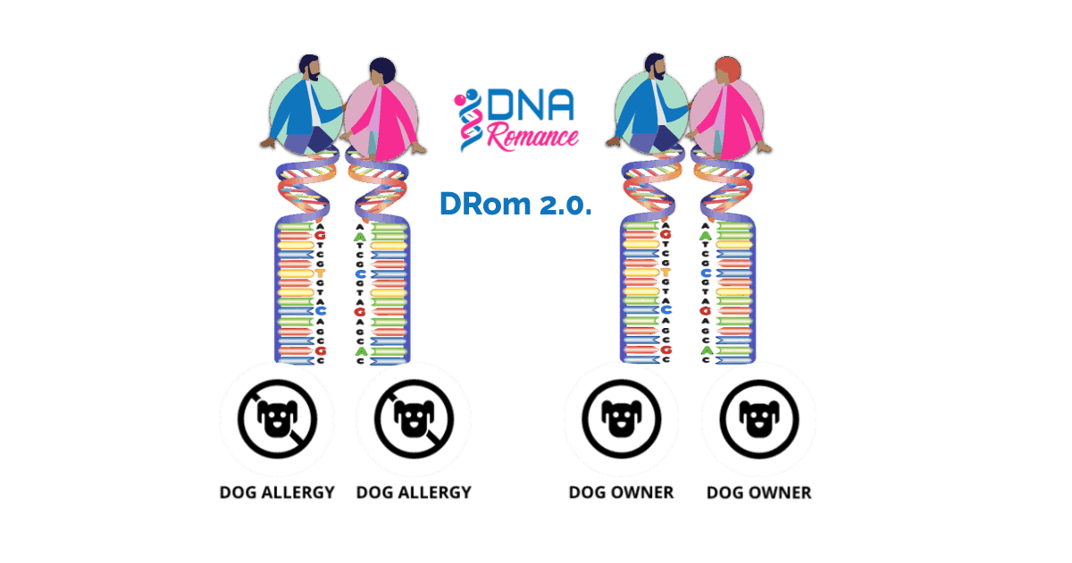 O DRom 2.0 utiliza dados de DNA para prever características fenotípicas.